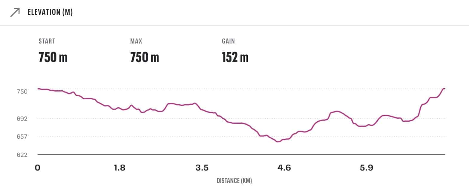 高原コース標高マップ